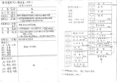 陽明團契同工職責表